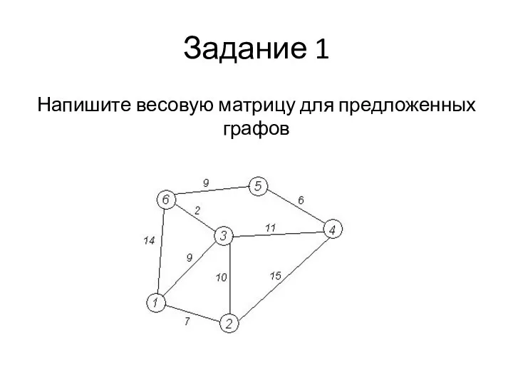 Задание 1 Напишите весовую матрицу для предложенных графов