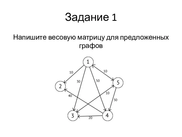 Задание 1 Напишите весовую матрицу для предложенных графов