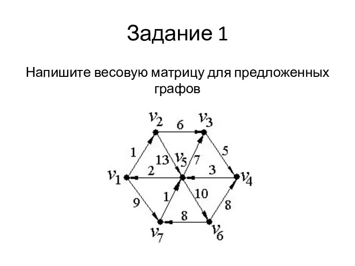 Задание 1 Напишите весовую матрицу для предложенных графов