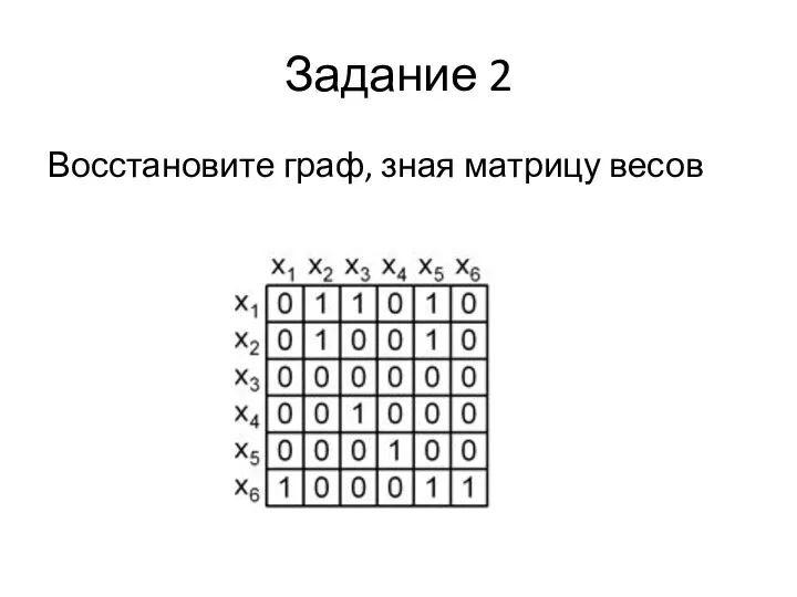 Задание 2 Восстановите граф, зная матрицу весов