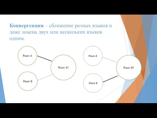 Конвергенции – сближение разных языков и даже замена двух или нескольких