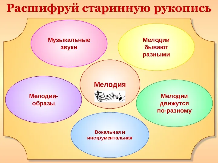 Мелодия Вокальная и инструментальная Мелодии движутся по-разному Мелодии- образы Мелодии бывают