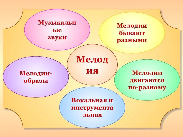 Мелодия Вокальная и инструментальная Мелодии двигаются по-разному Мелодии- образы Мелодии бывают разными Музыкальные звуки