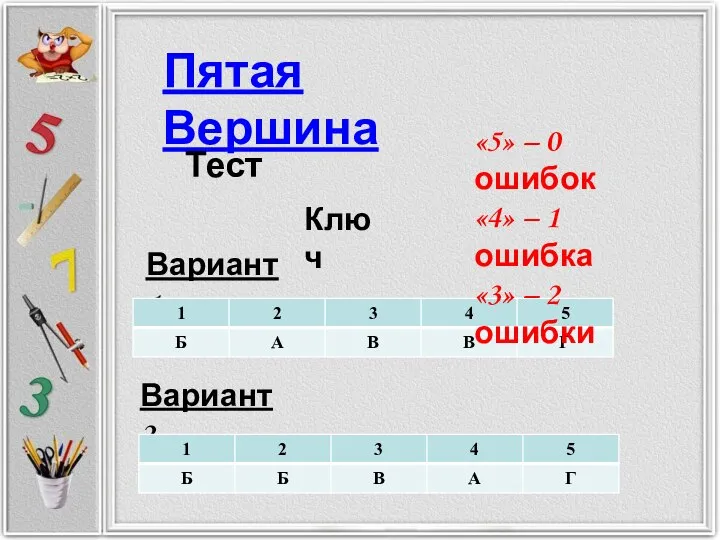 Пятая Вершина Тест Ключ Вариант 1 Вариант 2 «5» – 0