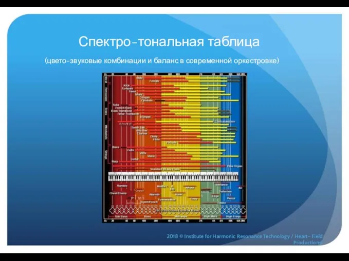 Спектро-тональная таблица (цвето-звуковые комбинации и баланс в современной оркестровке) ЙЛЧ 1