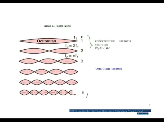назад к... Гармоникам 6 J собственные частоты системы {f f2, f3,