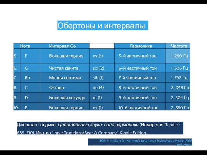 Обертоны и интервалы Джонатан Голдмэн. Целительные звуки: сила гармоники (Номер для