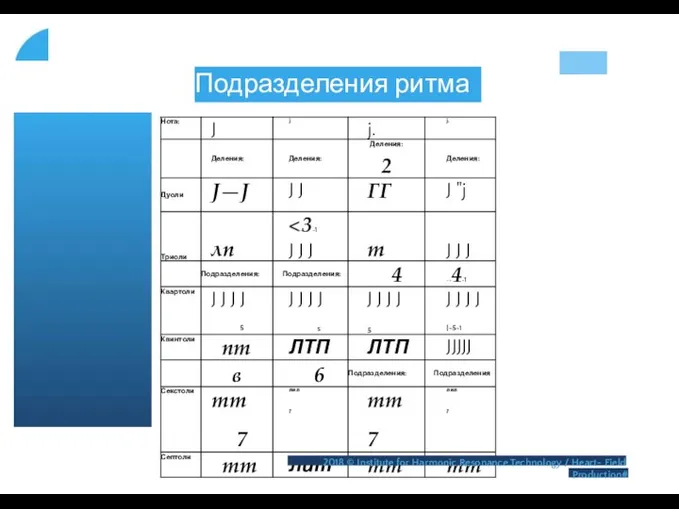 Подразделения ритма 2018 © Institute for Harmonic Resonance Technology / Heart- Field Production#