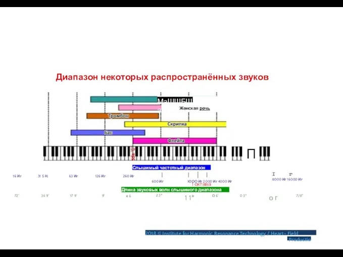 16 Иг 72' Диапазон некоторых распространённых звуков МаШШБШаЬ Женская речь П