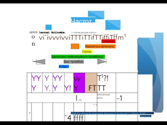 Частоты ©2003 Daniel Hollombe on uaniei HoiiomDe i-написанные ноты-1 vi^ivvvivviTTTiTTifTTiffiTffm1 Сопрано