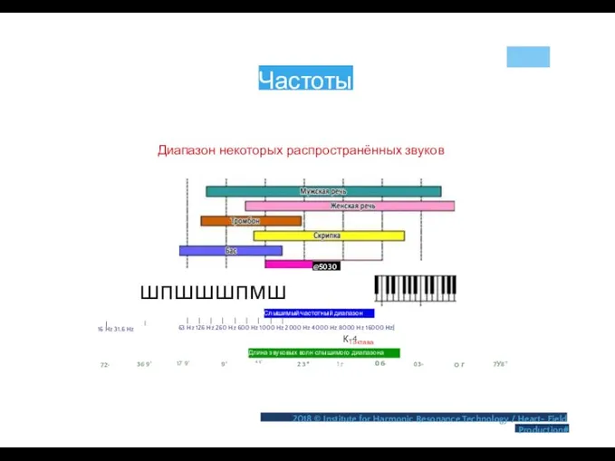 Частоты Диапазон некоторых распространённых звуков I 72- I 16 Hz 31.6