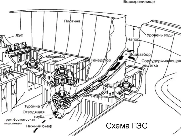 Схема ГЭС