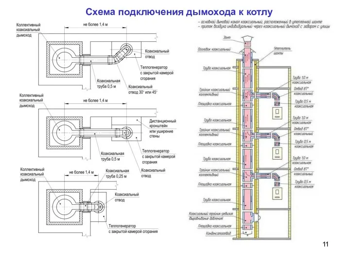 Схема подключения дымохода к котлу