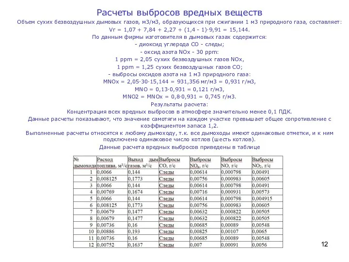 Расчеты выбросов вредных веществ Объем сухих безвоздушных дымовых газов, м3/м3, образующихся