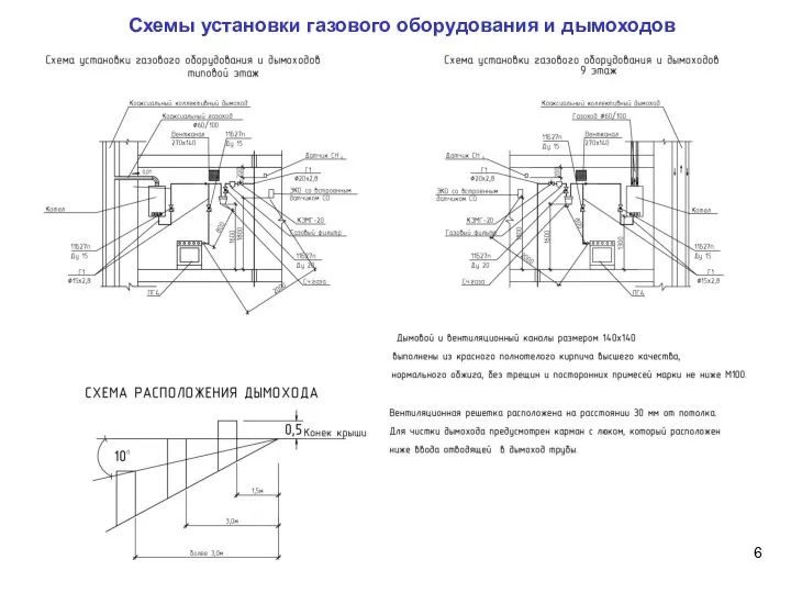 Схемы установки газового оборудования и дымоходов