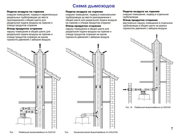 Схема дымоходов