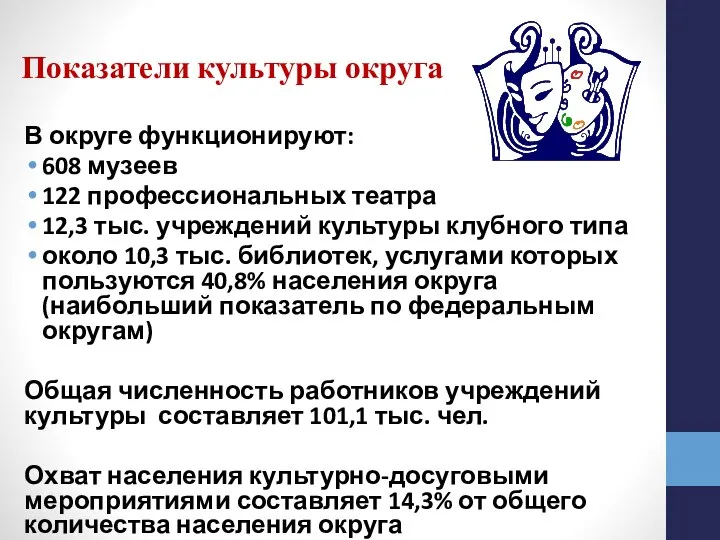 Показатели культуры округа В округе функционируют: 608 музеев 122 профессиональных театра