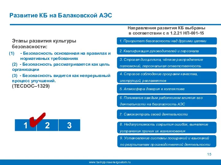 Развитие КБ на Балаковской АЭС Направления развития КБ выбраны в соответствии