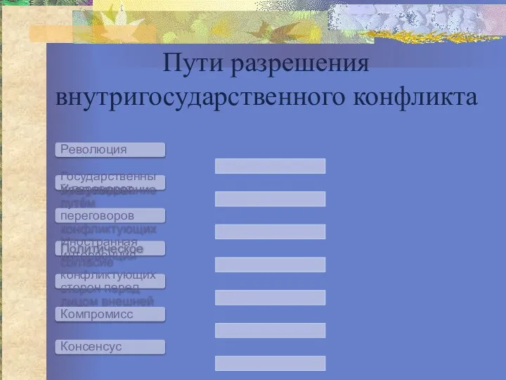 Пути разрешения внутригосударственного конфликта Революция Государственный переворот Урегулирование путём переговоров конфликтующих