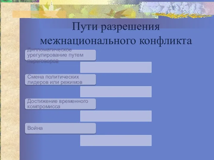 Пути разрешения межнационального конфликта Дипломатическое урегулирование путем переговоров Смена политических лидеров