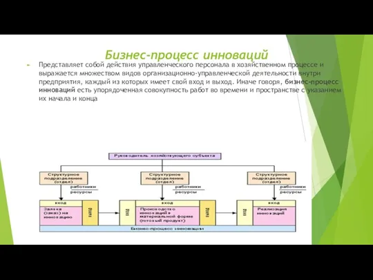 Бизнес-процесс инноваций Представляет собой действия управленческого персонала в хозяйственном процессе и