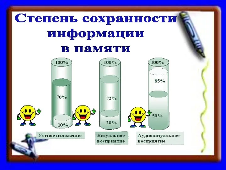 Степень сохранности информации в памяти