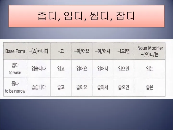 좁다, 입다, 씹다, 잡다