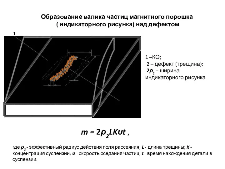 Образование валика частиц магнитного порошка ( индикаторного рисунка) над дефектом m