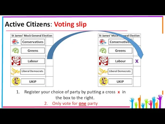 Active Citizens: Voting slip Register your choice of party by putting