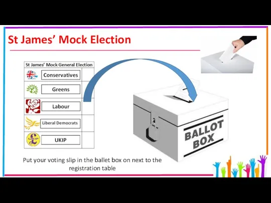 St James’ Mock Election Put your voting slip in the ballet