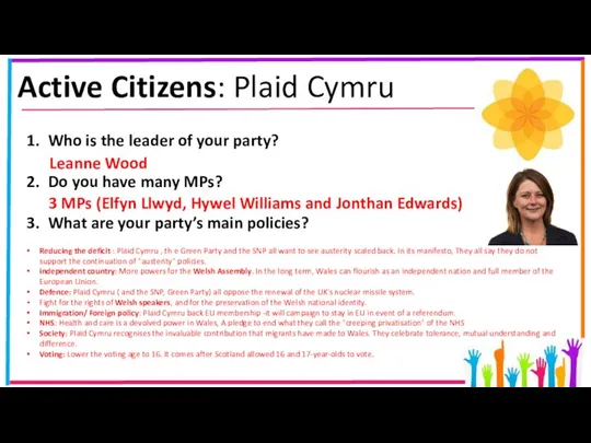 Active Citizens: Plaid Cymru Who is the leader of your party?