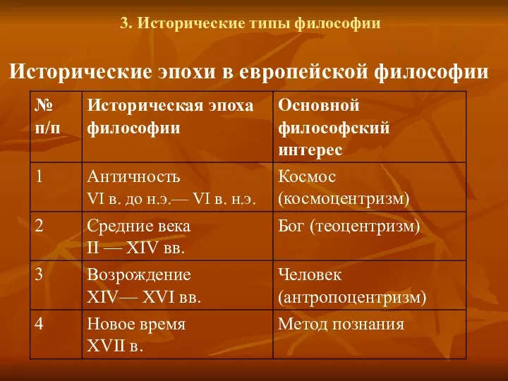 3. Исторические типы философии Исторические эпохи в европейской философии