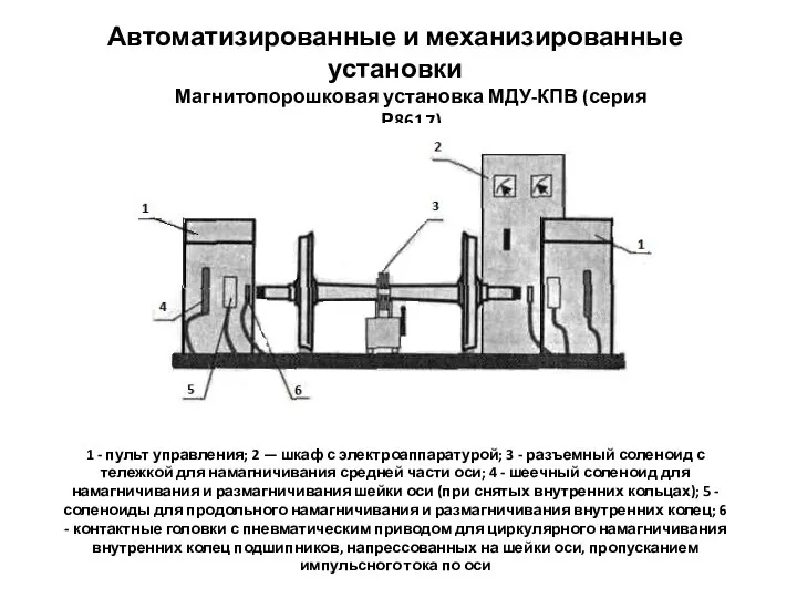 Автоматизированные и механизированные установки Магнитопорошковая установка МДУ-КПВ (серия Р8617) 1 -