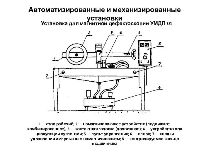 Автоматизированные и механизированные установки Установка для магнитной дефектоскопии УМДП-01 I —