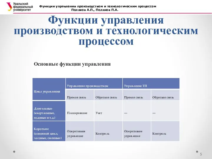 Функции управления производством и технологическим процессом Функции управления производством и технологическим