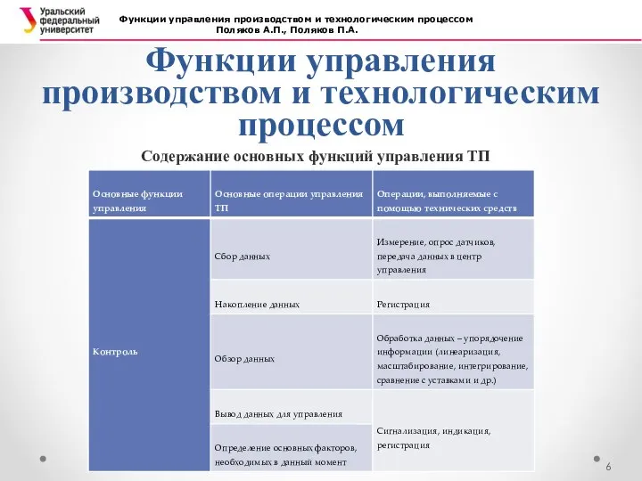 Функции управления производством и технологическим процессом Функции управления производством и технологическим