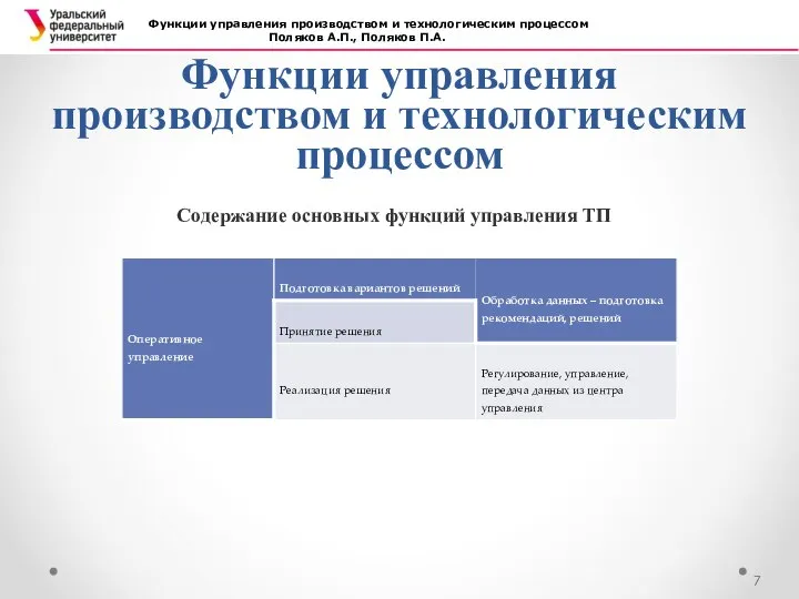 Функции управления производством и технологическим процессом Функции управления производством и технологическим