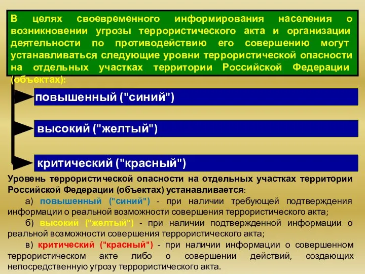 В целях своевременного информирования населения о возникновении угрозы террористического акта и