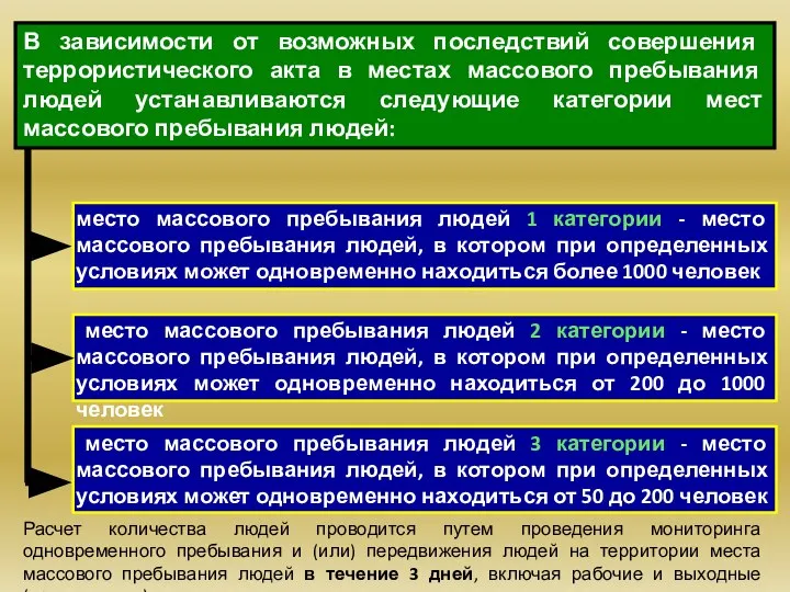 В зависимости от возможных последствий совершения террористического акта в местах массового