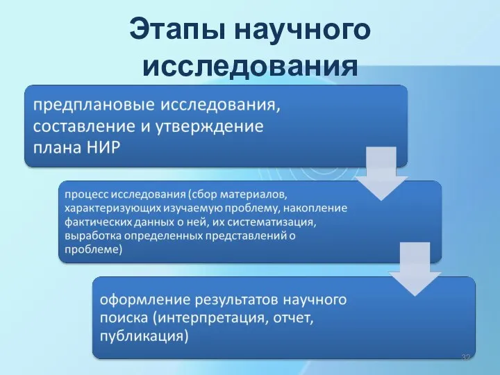 Этапы научного исследования