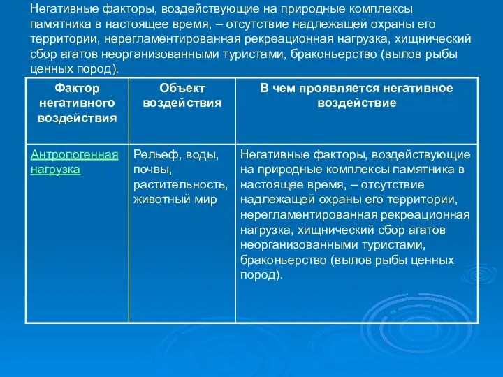 Негативные факторы, воздействующие на природные комплексы памятника в настоящее время, –