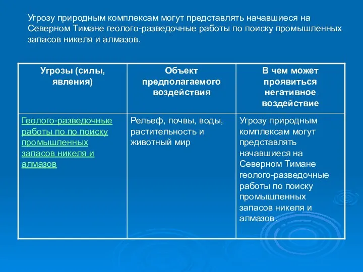 Угрозу природным комплексам могут представлять начавшиеся на Северном Тимане геолого-разведочные работы