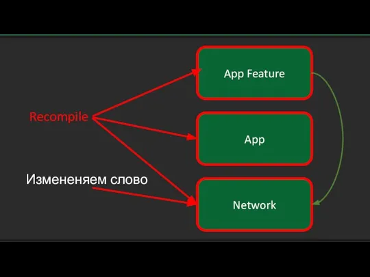 App Feature App Network Измененяем слово Recompile