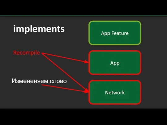 App Feature App Network Измененяем слово Recompile implements