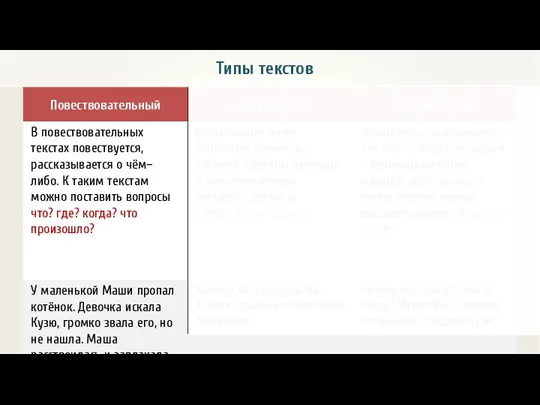 Типы текстов