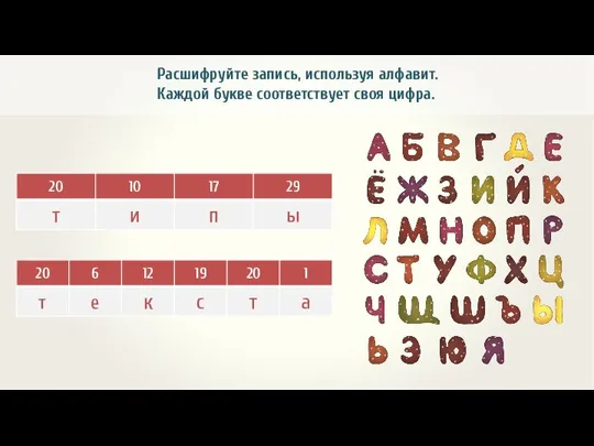 Расшифруйте запись, используя алфавит. Каждой букве соответствует своя цифра.