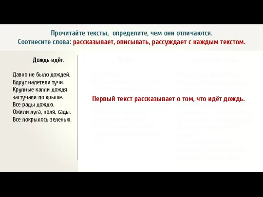 Прочитайте тексты, определите, чем они отличаются. Соотнесите слова: рассказывает, описывать, рассуждает