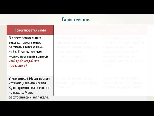 Типы текстов