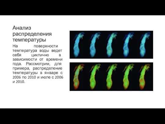 Анализ распределения температуры На поверхности температура воды ведет себя циклично в