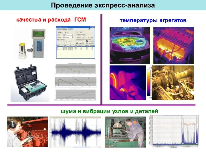 качества и расхода ГСМ температуры агрегатов шума и вибрации узлов и деталей Проведение экспресс-анализа